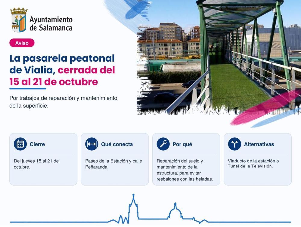 Cierre de la pasarela peatonal de Vialia del 15 al 21 de octubre por trabajos de reparación y mantenimiento