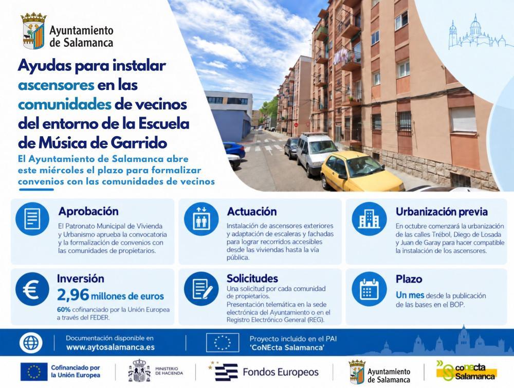 El Ayuntamiento de Salamanca inicia el miércoles el plazo para convenios sobre ascensores exteriores en comunidades de vecinos cerca de la Escuela de Música de Garrido