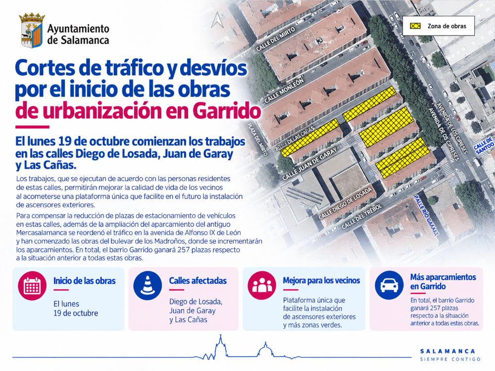 Obras de urbanización en el entorno de la Escuela Municipal de Música de Garrido: cortes de tráfico y desvíos por instalación de ascensores exteriores