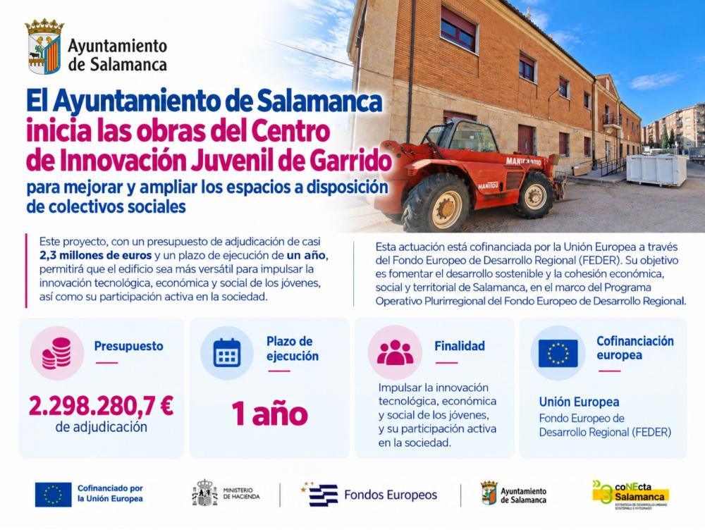 El Ayuntamiento de Salamanca comienza las obras del Centro de Innovación Juvenil de Garrido para mejorar los espacios para colectivos sociales