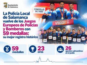 La Policía Local de Salamanca regresa de los Juegos Europeos de Policías y Bomberos con 59 medallas, su mejor marca histórica